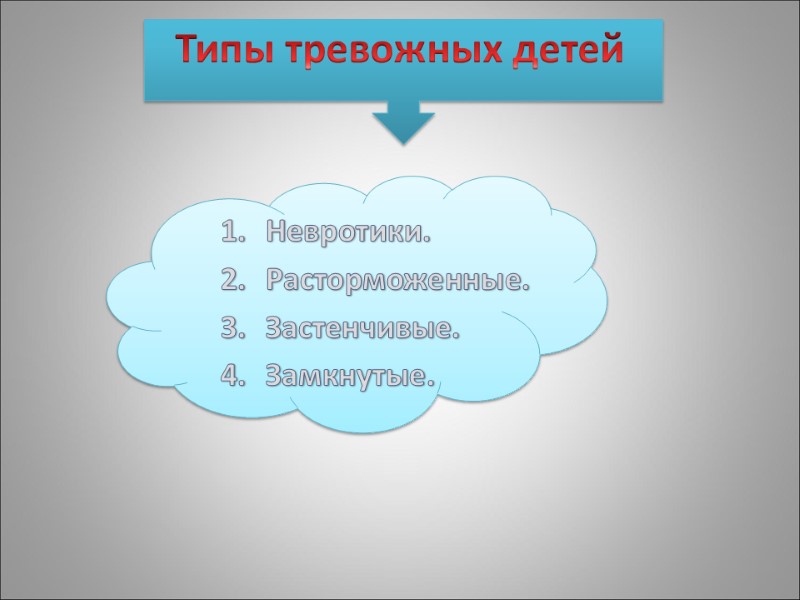 Типы тревожных детей  Невротики.  Расторможенные. Застенчивые. Замкнутые.